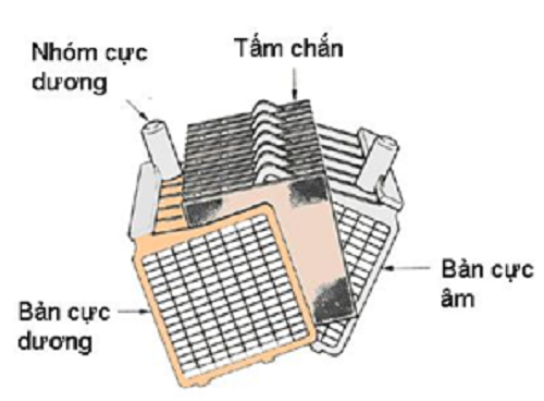 bản cực của bình ắc quy