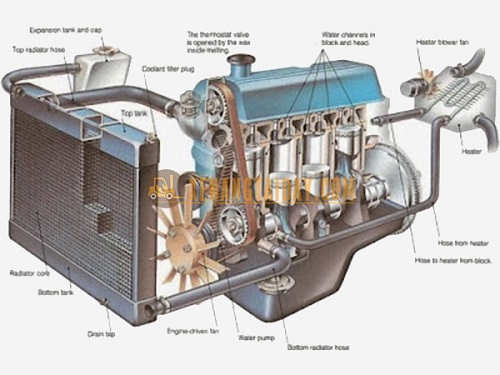 Lắp đặt két nước làm mát cho xe nâng