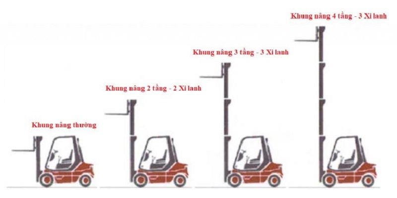 Các loại khung nâng được lắp cho xe nâng hàng