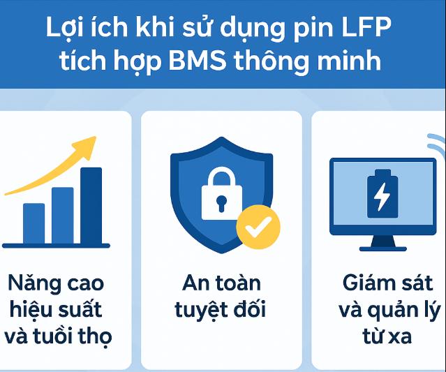 Lợi ích khi sử dụng pin LFP tích hợp BMS thông minh