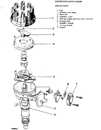 Cấu tạo bộ chia điện