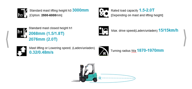 Tổng quan về xe nâng điện Baoli KBE15-Li