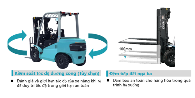 Kiểm soát tốc độ đường cong và đệm tiếp đất ngã ba