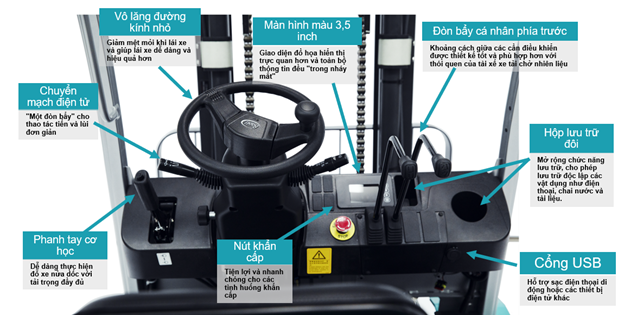 Tổng quan cabin trên xe