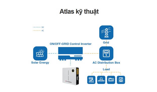 Atlas kỹ thuật – Cách hệ thống HESS treo tường vận hành