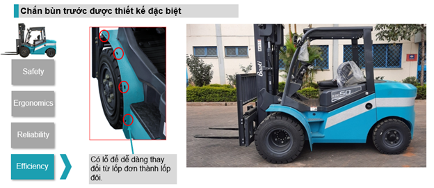 Chắn bùn được thiết kế đặc biệt