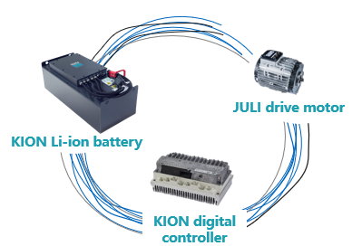 bộ điều tốc thông minh