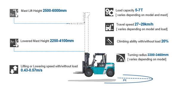 Tổng quan về xe nâng dầu Baoli KBD70