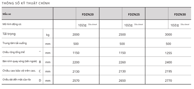 Giới thiệu tổng quan về xe nâng dầu Toyota FDZN Series