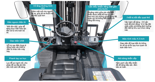 Khoang lái tối ưu – Tiện nghi, thoải mái và an toàn