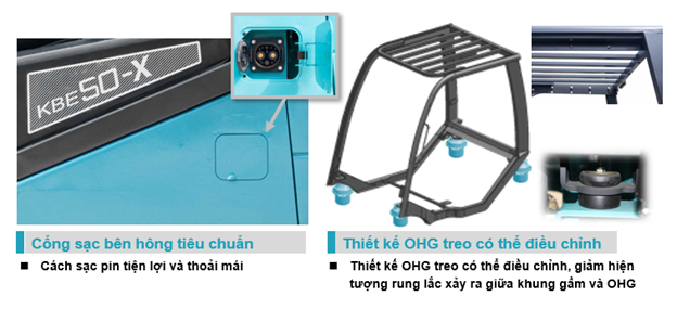 Cổng sạc và thiêt kế OHG treo