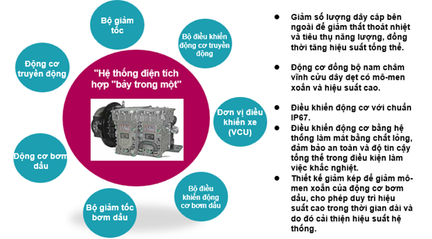 Hệ thống điện tích 7 trong 1