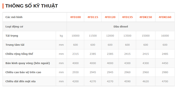 Giới thiệu tổng quan về xe nâng dầu Toyota 4FD Series