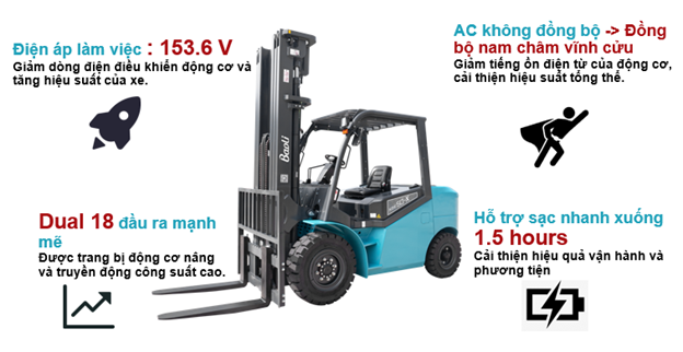 Hiệu quả kinh tế & dễ bảo trì