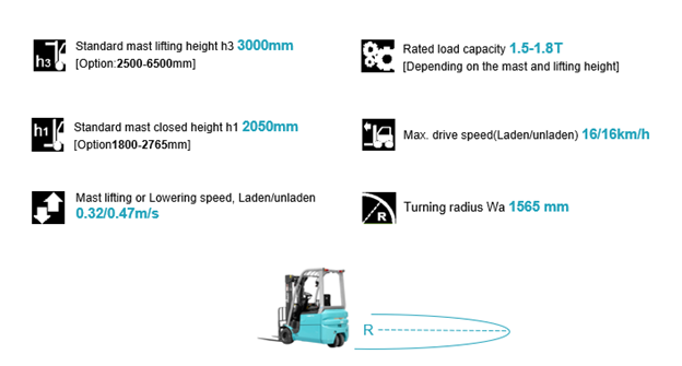 Thông số cơ bản (KBET15)
