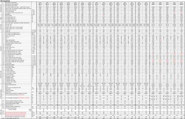 Bảng thông số kỹ thuật