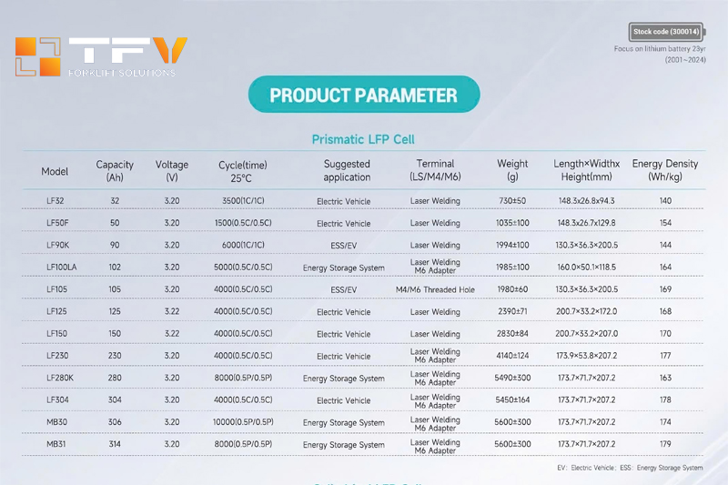 Thông số Prismatic LFP