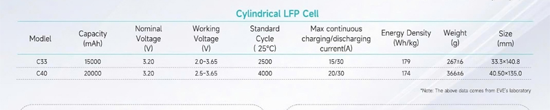 Dòng pin hình trụ (Cylindrical LFP Cell)