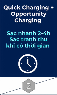 Pin lithium Interlift hỗ trợ sạc nhanh, có thể hấp thụ 50% dung lượng trong 30 phút