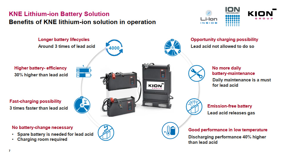 Tính ưu việt của hệ thống pin lithium cho xe nâng điện