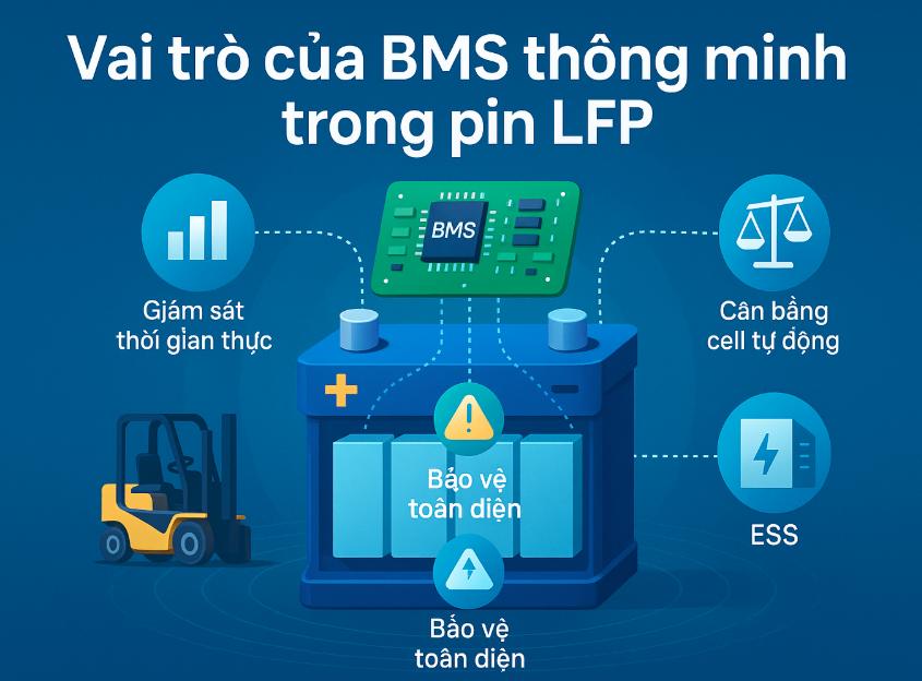 vai trò Pin LFP Tích Hợp BMS