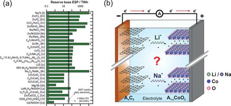 Tăng trưởng tiêu thụ pin vượt 1 TWh