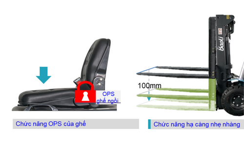 Ghế OPS và chức năng hạ càng của xe nâng KBE
