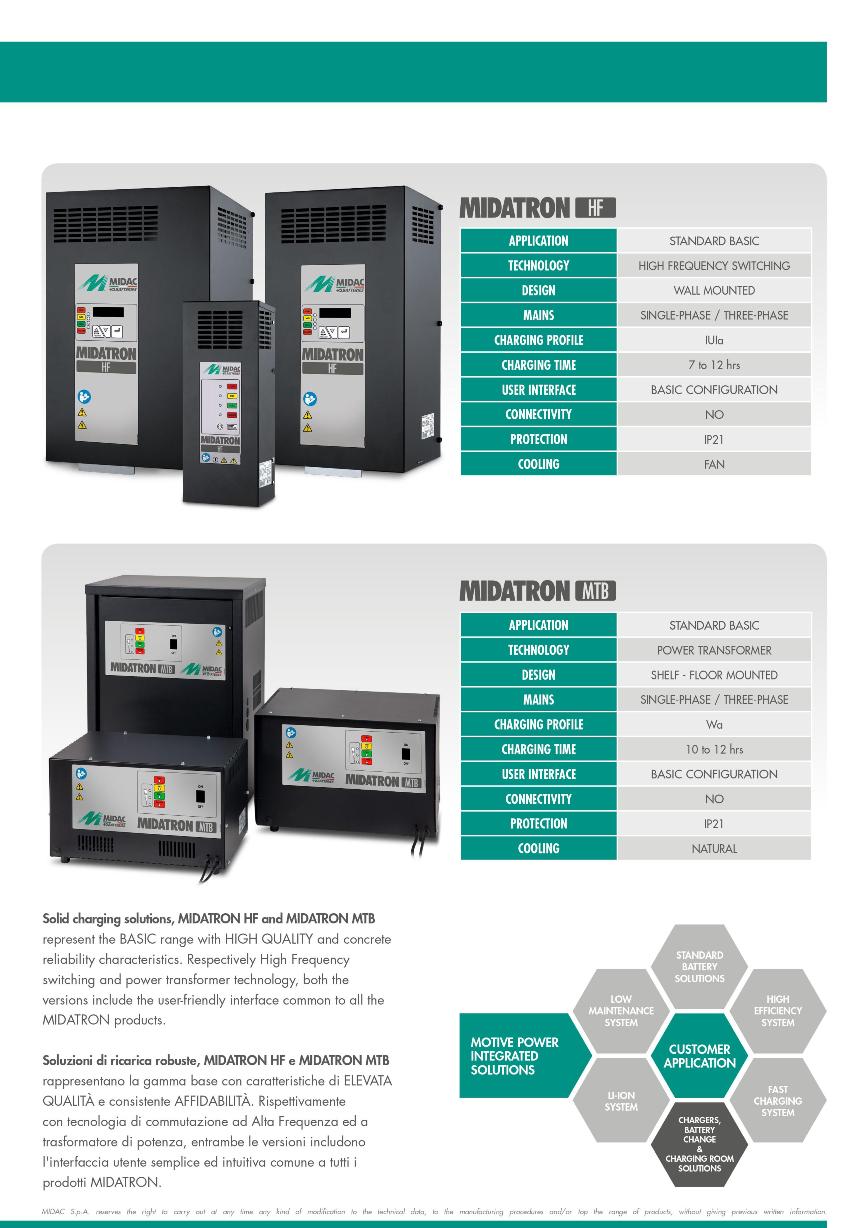 TSKT sạc ắc quy Midac 