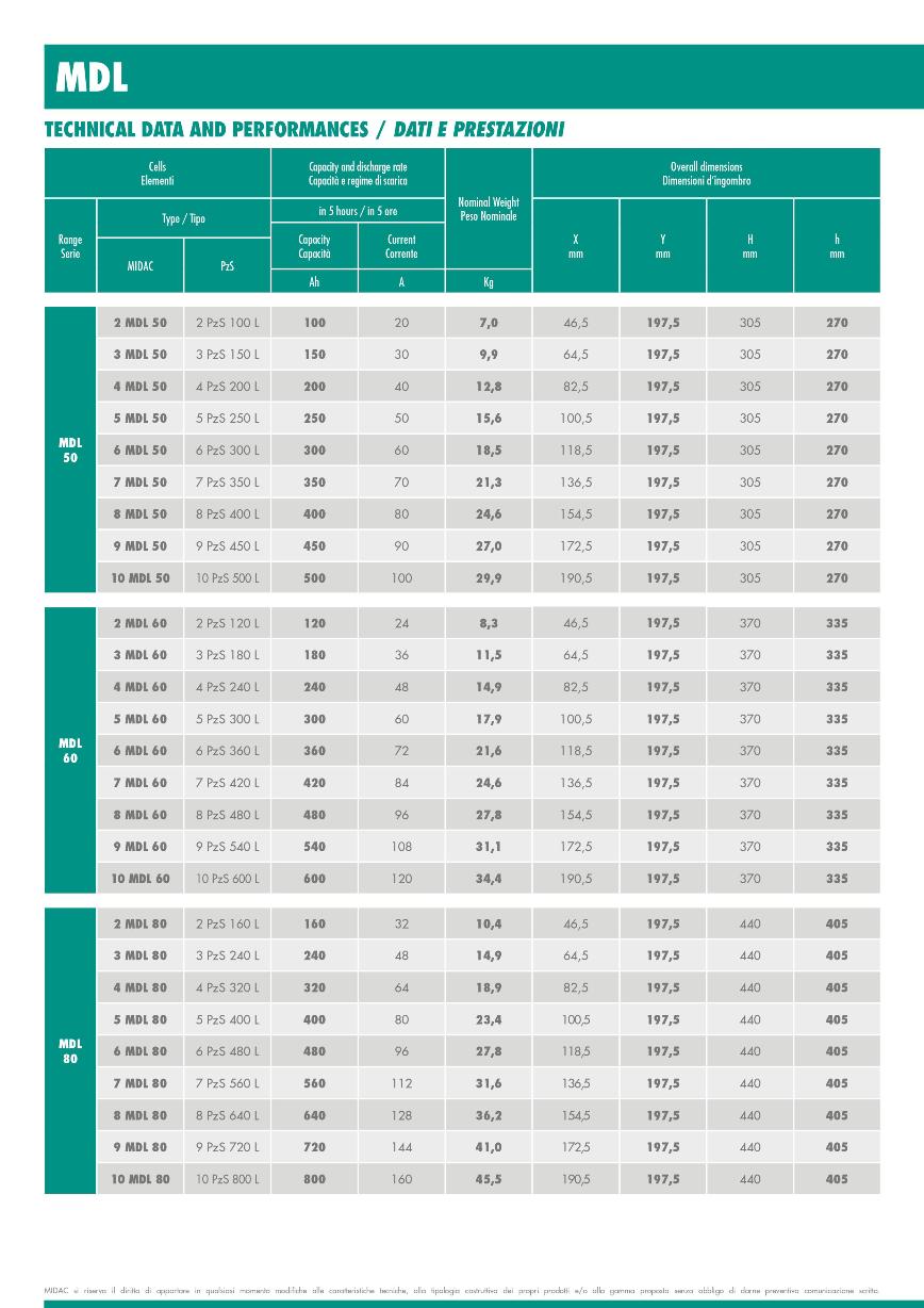 Thông số kỹ thuật MDL Series