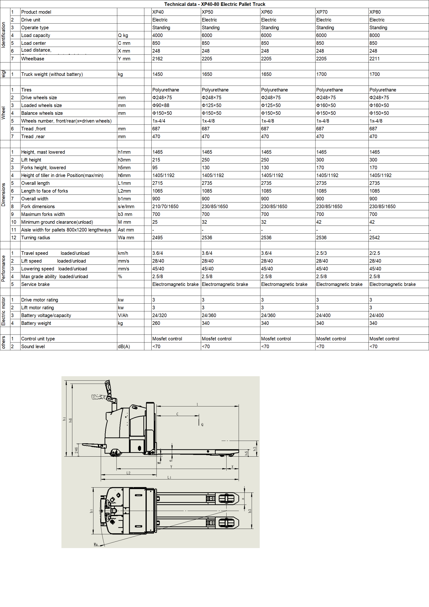 Xe nâng Pallet điện hạng nặng 5 tấn hiệu Zowell