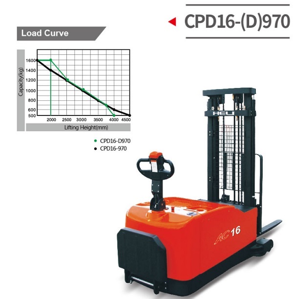 Xe nâng điện Stacker 1.6 tấn Heli CPD16-(D)970