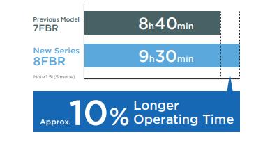 So sánh giữa 7FBR với 8FBR