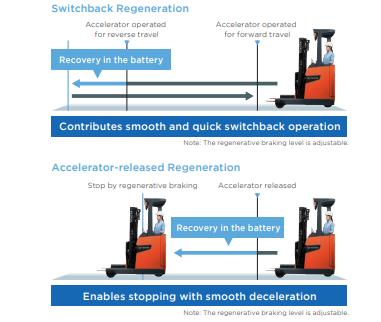 Hình ảnh minh họa chế độ dừng giảm tôc