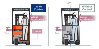 Minh họa hệ thống treo
