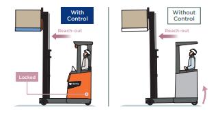 Minh họa xử lý của xe nâng ở độ cao