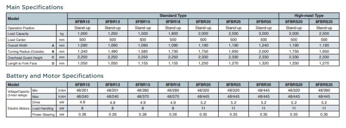 Bảng thông số kỹ thuật