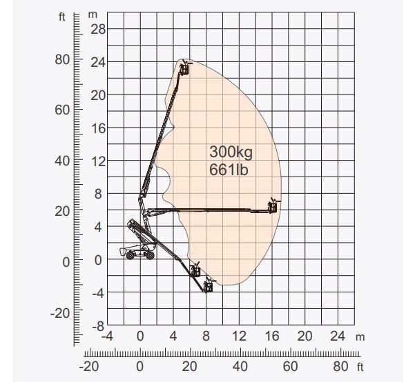 Xe nâng người Boomlift hiệu Dingli, Model BA24ERT, M Series