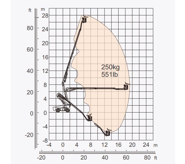 Xe nâng người Boomlift hiệu Dingli, Model BA28RT, M Series