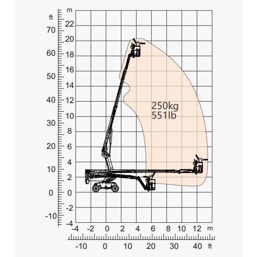 Xe nâng người Boomlift hiệu Dingli, Model BT20CRT, D Series