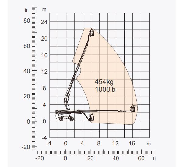Xe nâng người Boomlift hiệu Dingli, Model BT22RT, M Series