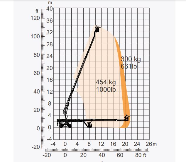 Phạm vi của chuyển động
