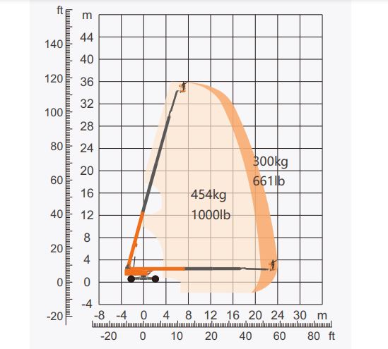 Phạm vi của chuyển động