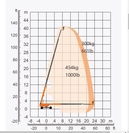 Phạm vi của chuyển động