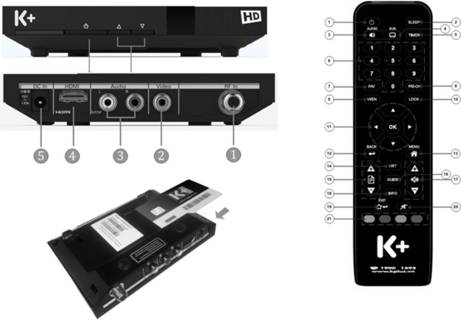 Bộ đầu thu và thiết bị giải mã K+ HD Technicolor-DSI424VSTV