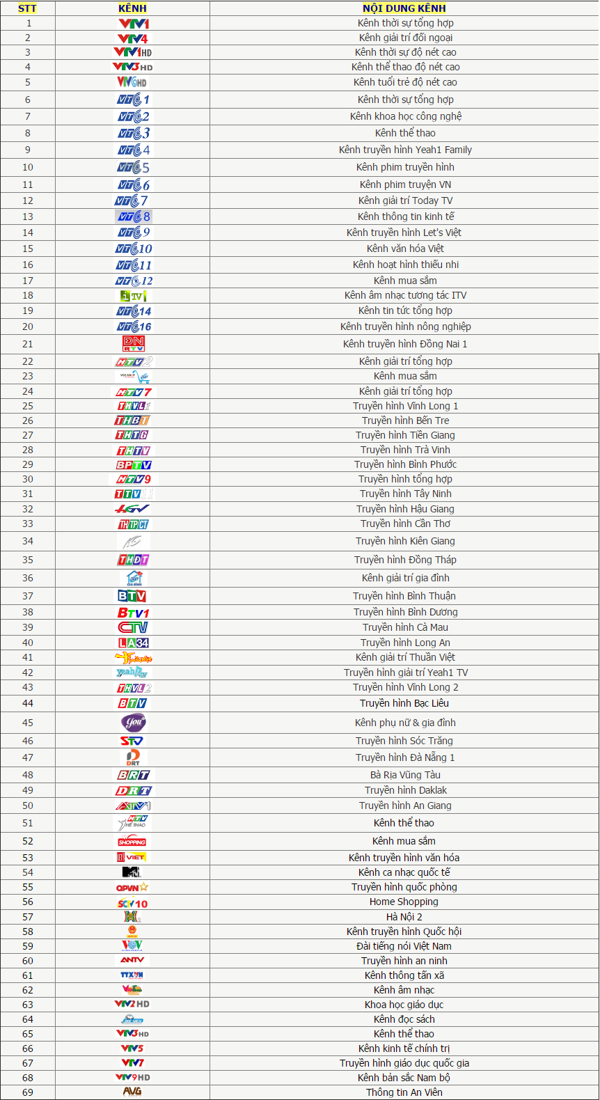 dau-thu-ky-thuat-so-dvb-t2-hd-789s-gia-re-01