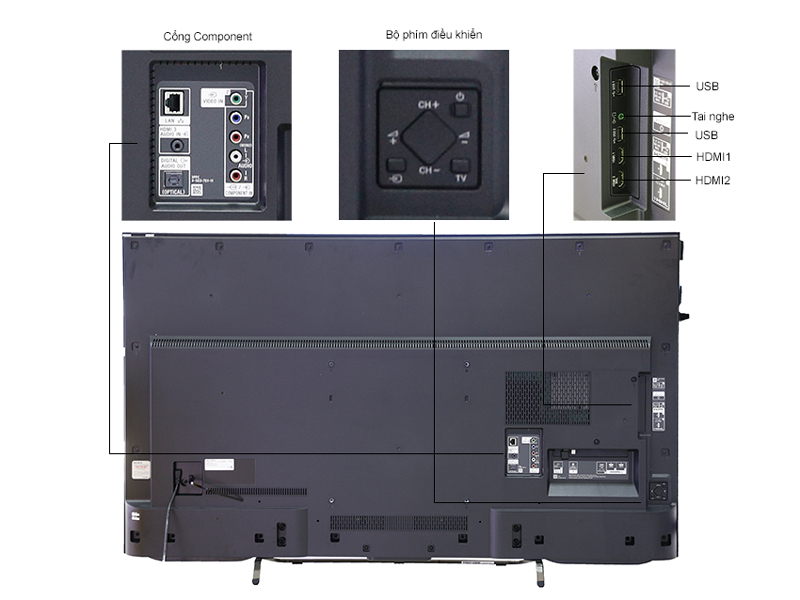 Thông số kỹ thuật Internet Tivi LED 3D Sony KD65X8500C 65 inch
