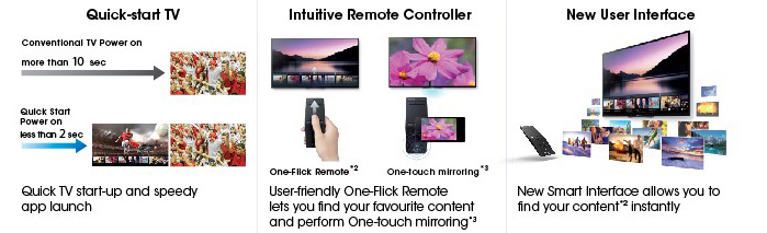 Tivi Sony hoạt động trên nền tảng hệ điều hành Android