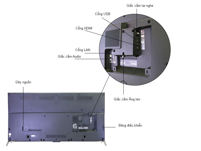 Thông số Kỹ thuật Tivi Led 3D Sony KD75X9400C