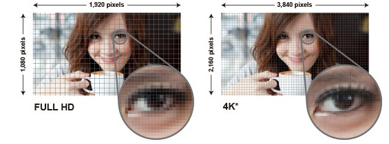 độ phân giải 4K từ mọi nguồn phát với 4K X-Reality™ PRO