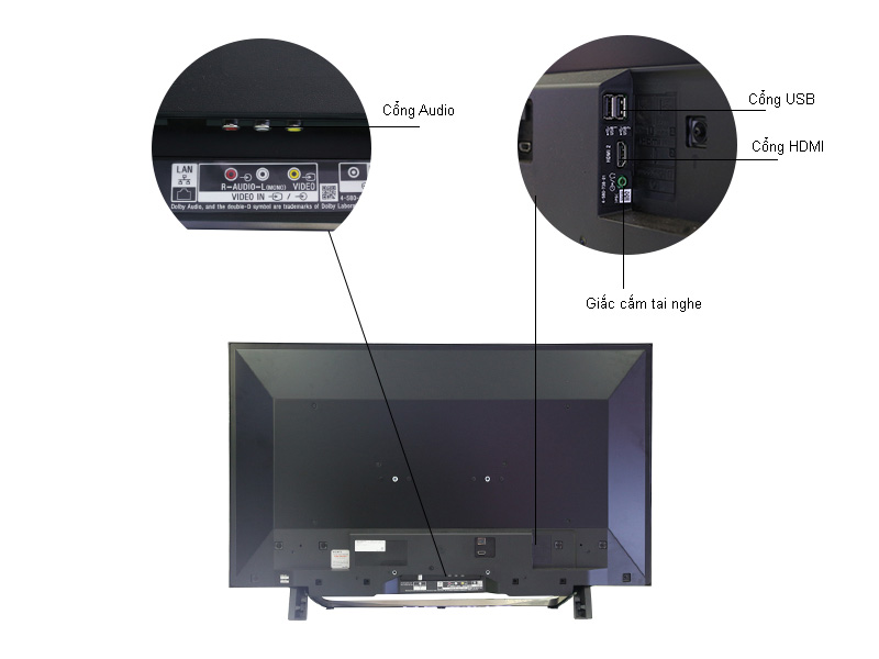 Thông số lỹ thuật Internet Tivi LED Sony KDL48W650D 48 inch